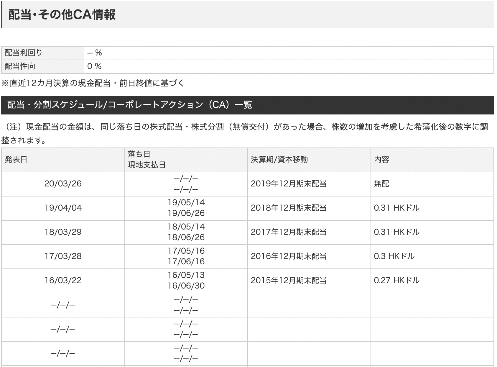 中国の半導体企業株式:華虹半導体