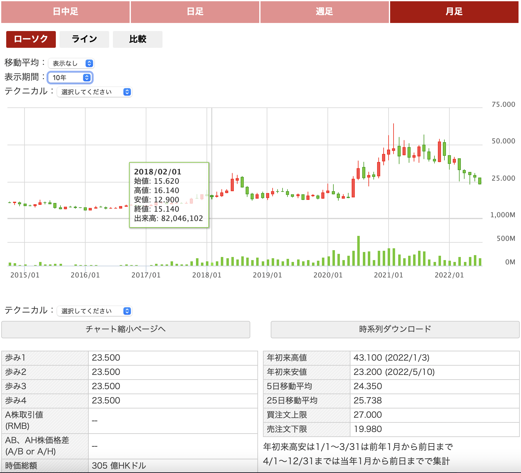 中国の半導体企業株式:華虹半導体