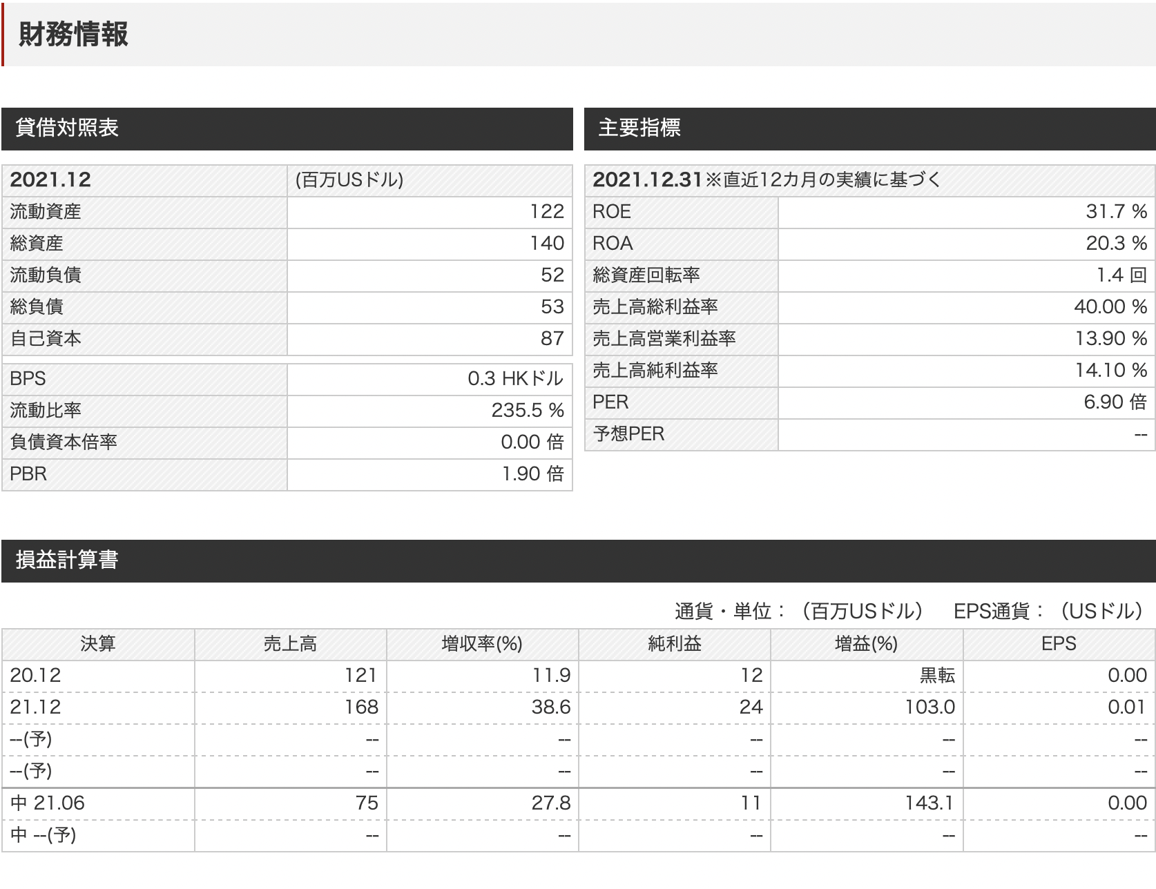 中国の半導体企業株式:晶門半導体