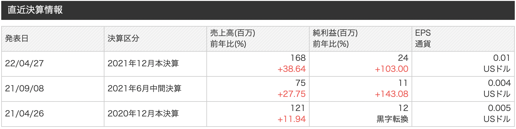 中国の半導体企業株式:晶門半導体