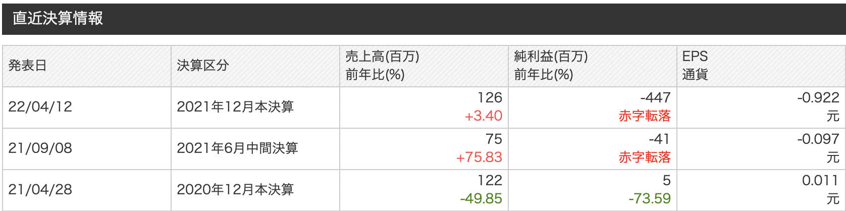 中国の半導体企業株式:宏光半導体