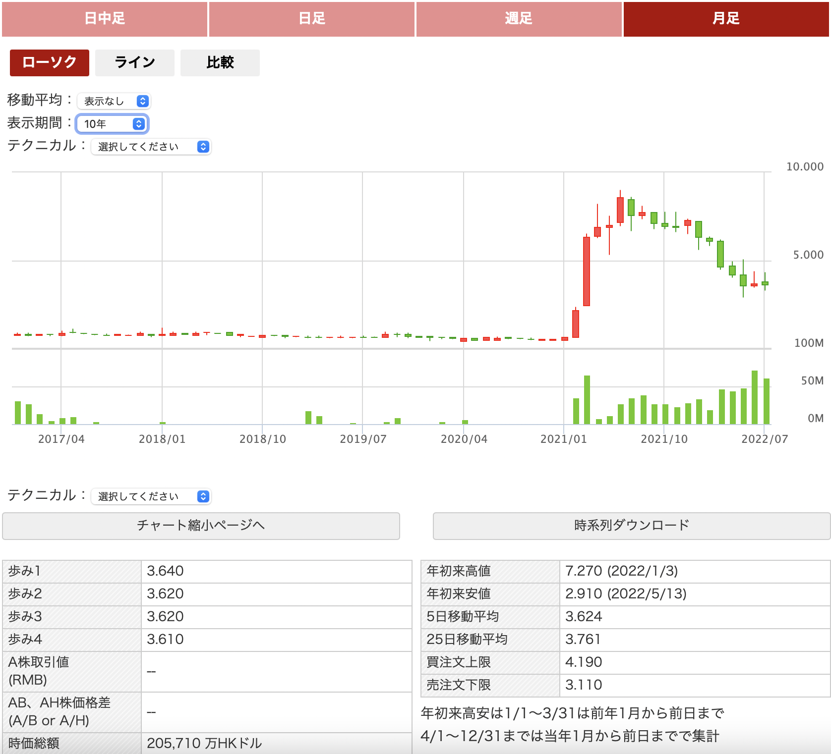 中国の半導体企業株式:宏光半導体