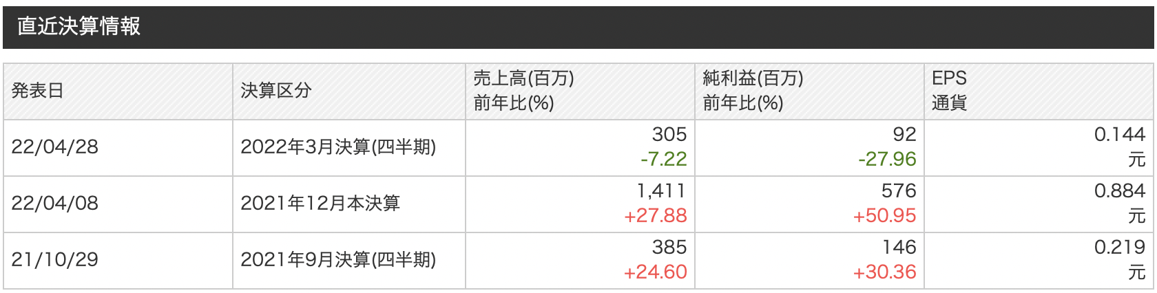 中国の半導体企業株式:晶方半導体