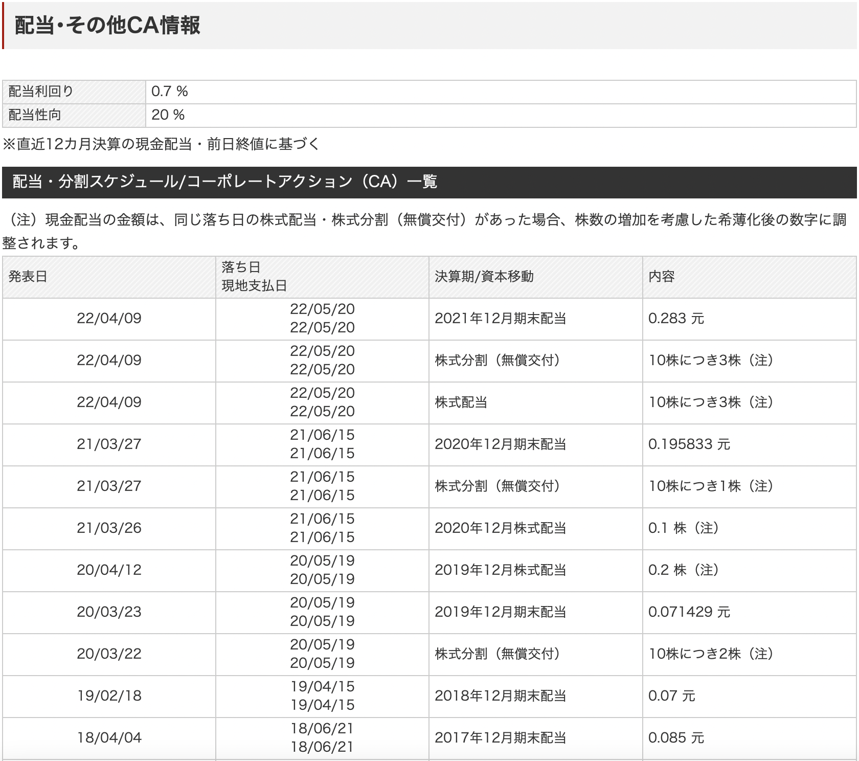 中国の半導体企業株式:晶方半導体