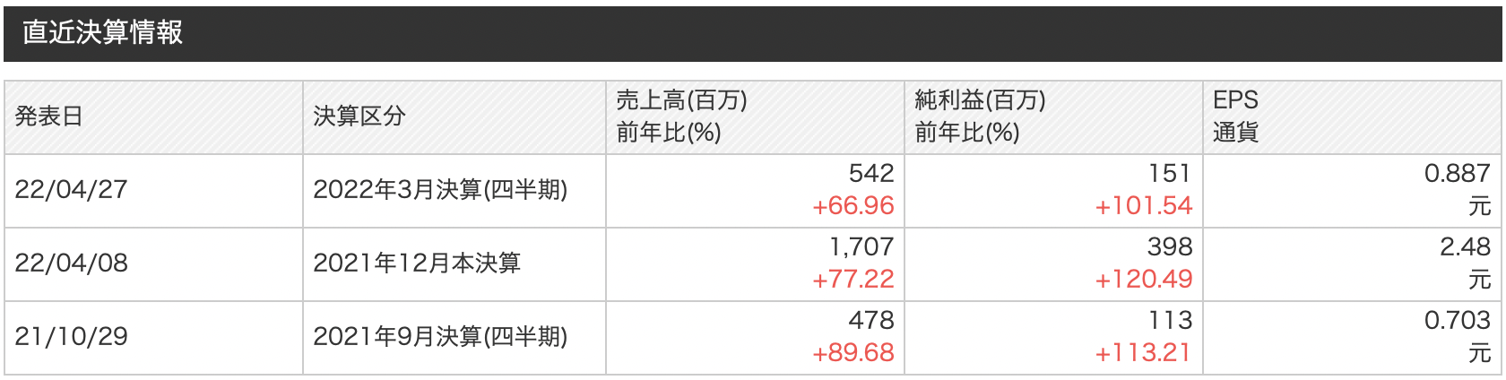 中国の半導体企業株式:嘉興斯達半導体