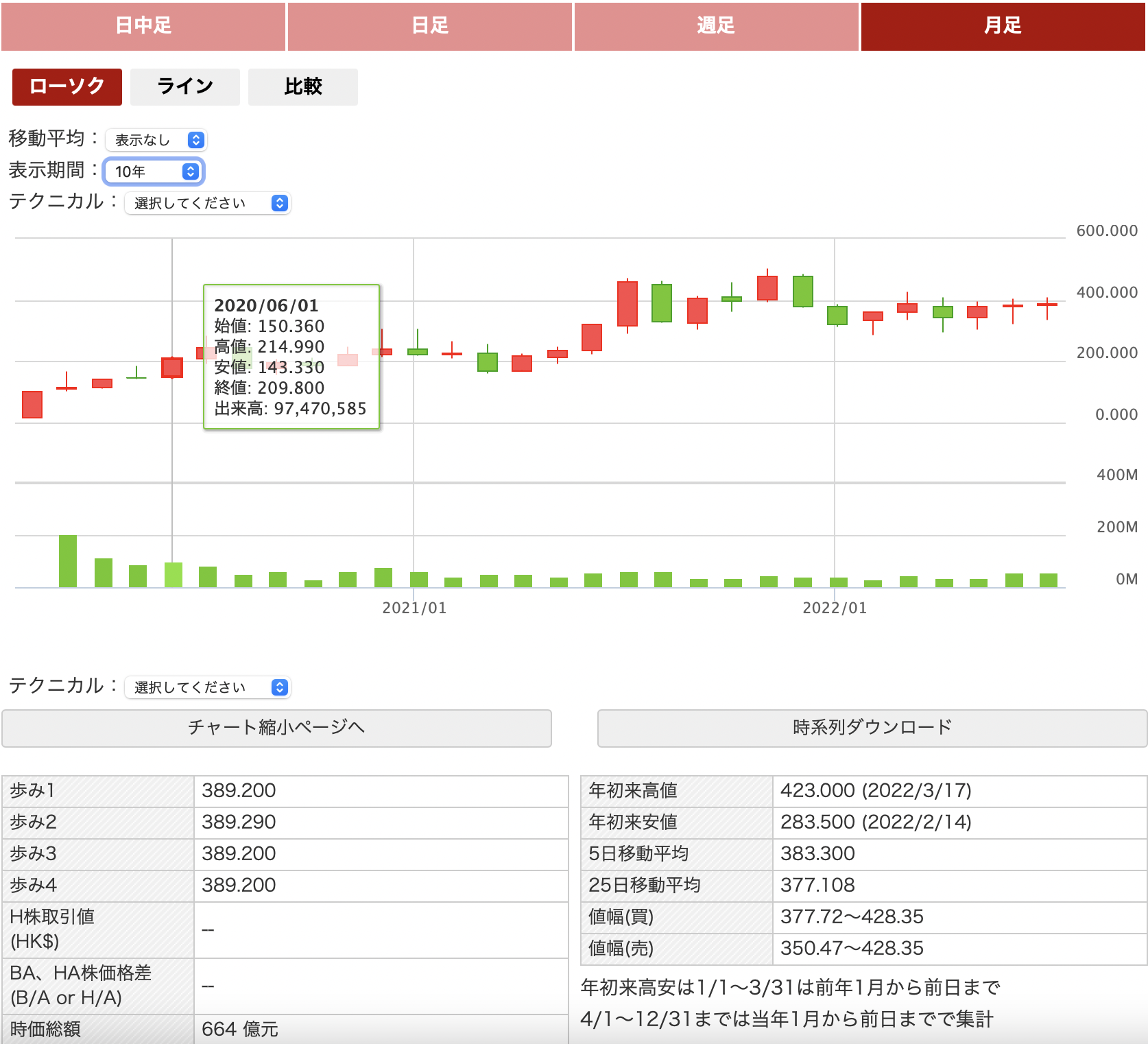 中国の半導体企業株式:嘉興斯達半導体