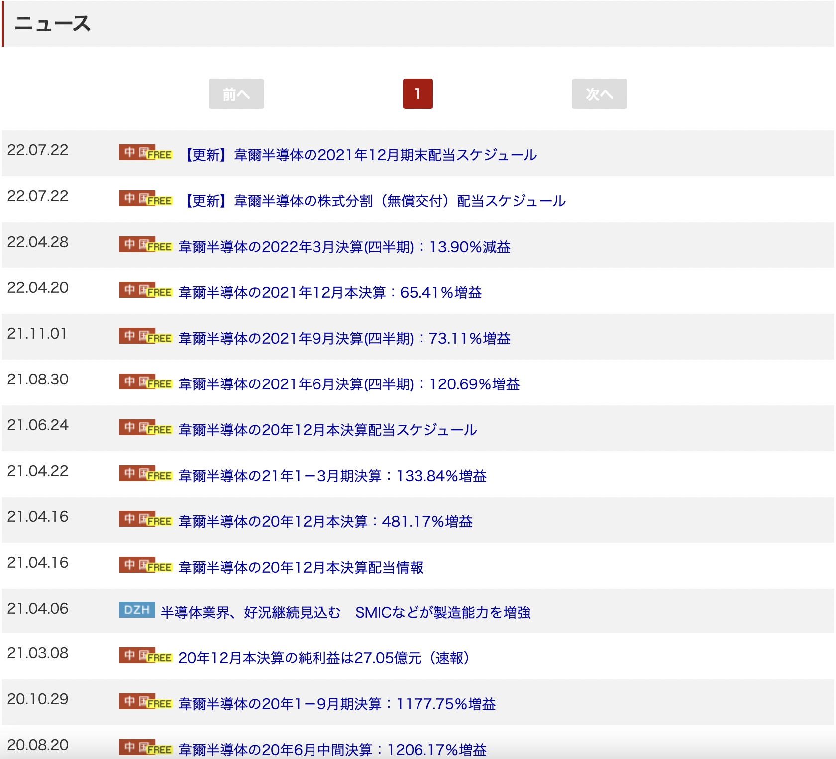 中国の半導体企業株式:韋爾半導体