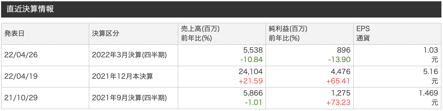 中国の半導体企業株式:韋爾半導体