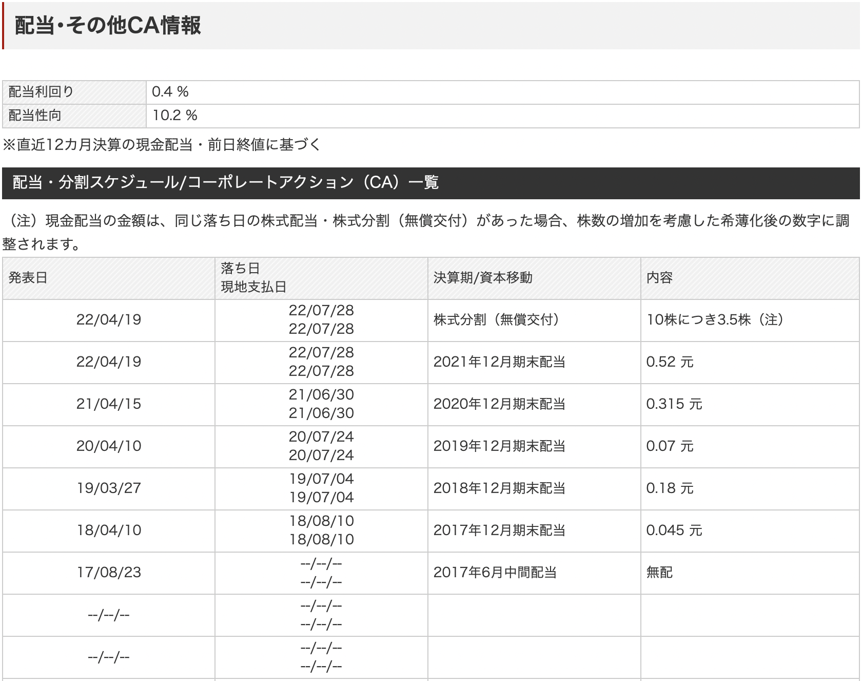 中国の半導体企業株式:韋爾半導体