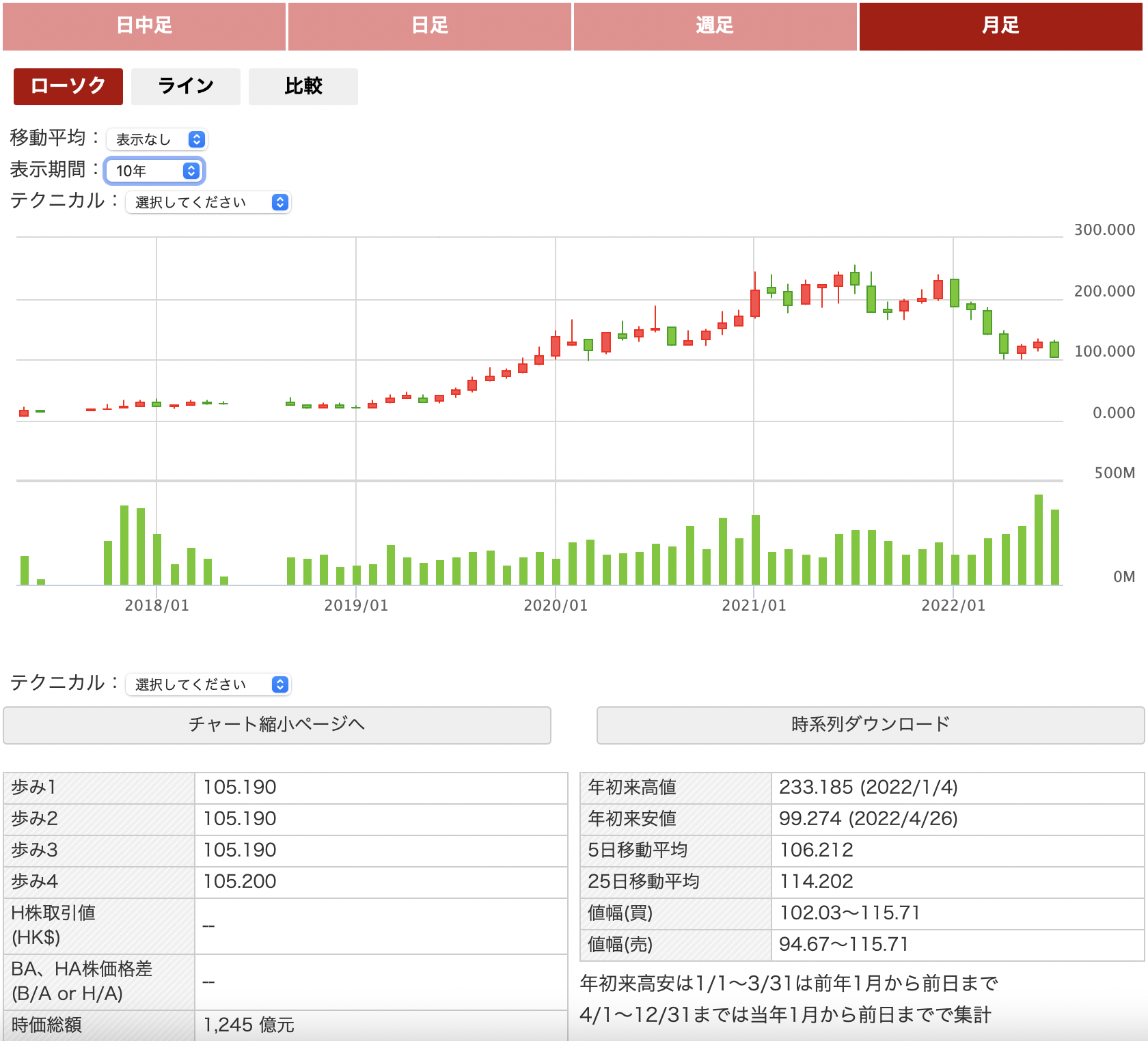 中国の半導体企業株式:韋爾半導体