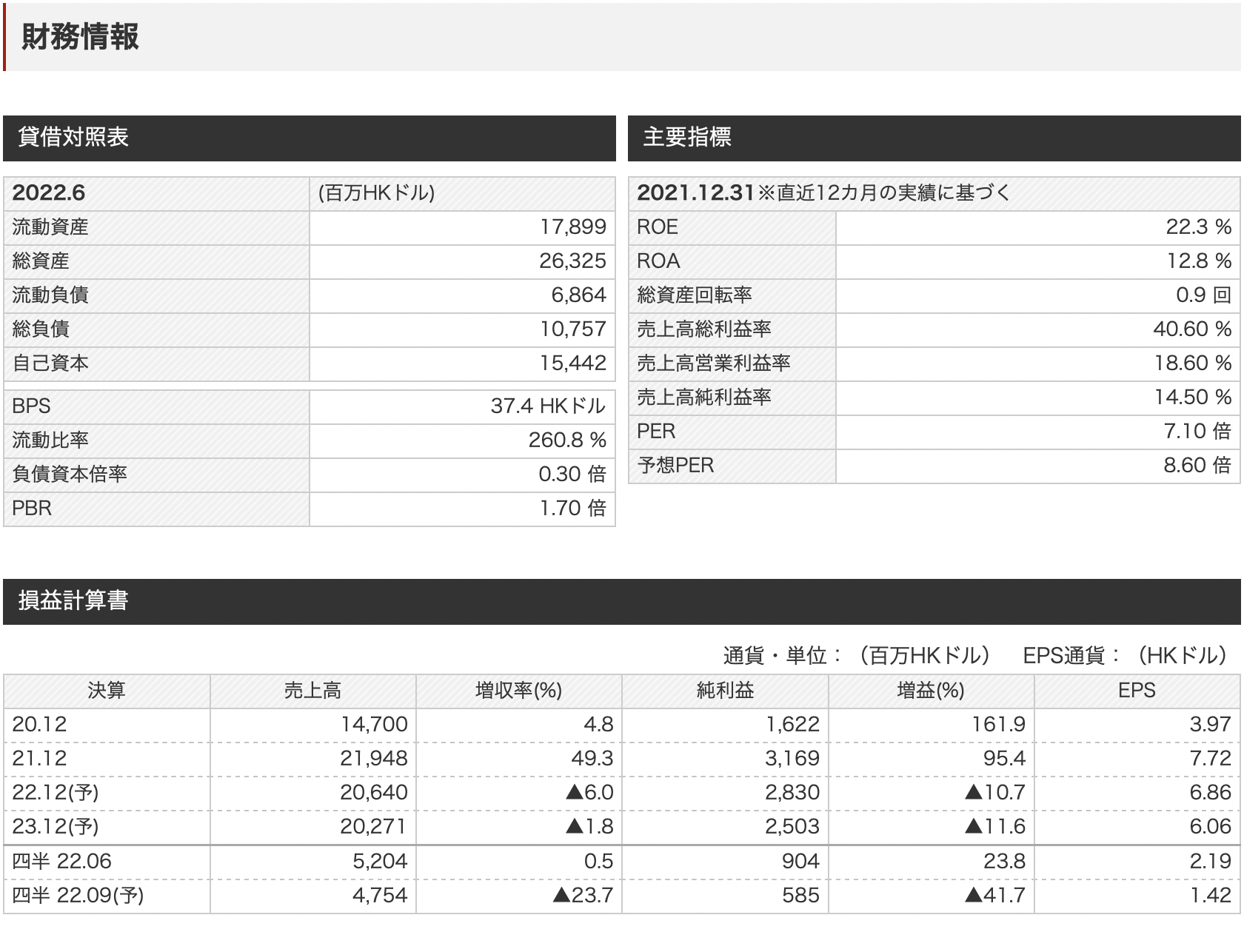 中国の半導体企業株式:ＡＳＭＰＴ