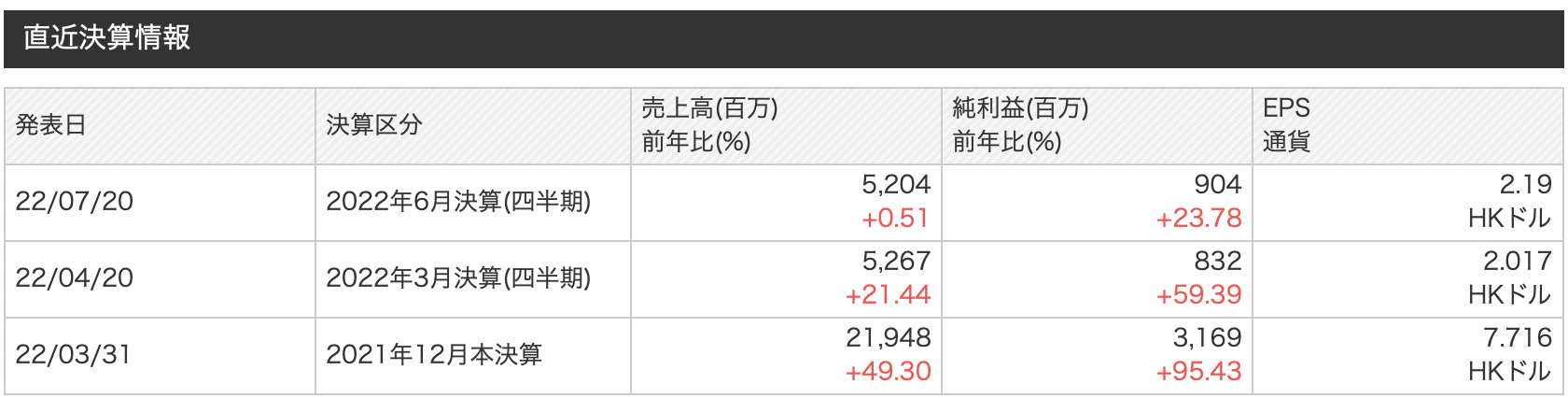 中国の半導体企業株式:ＡＳＭＰＴ