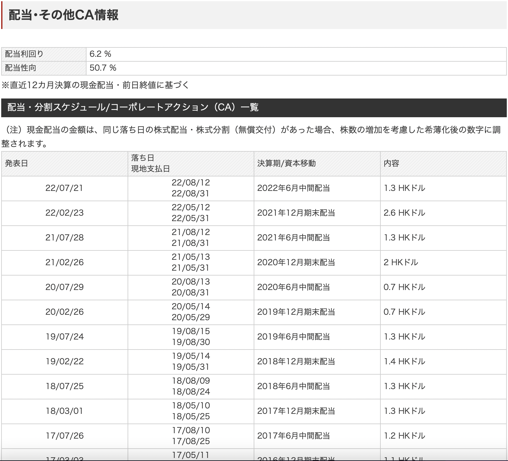 中国の半導体企業株式:ＡＳＭＰＴ