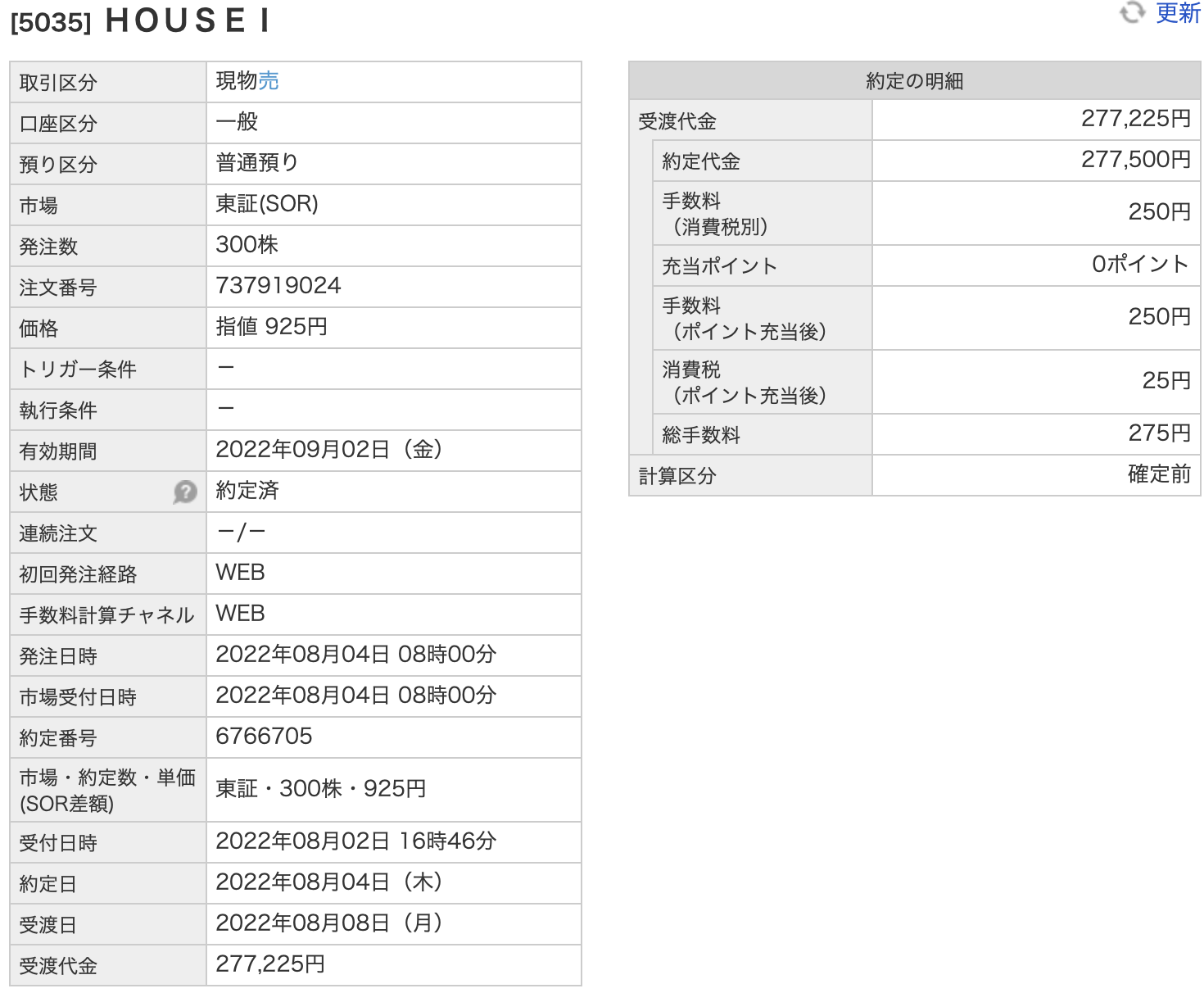 株銘柄：5035 利益確定