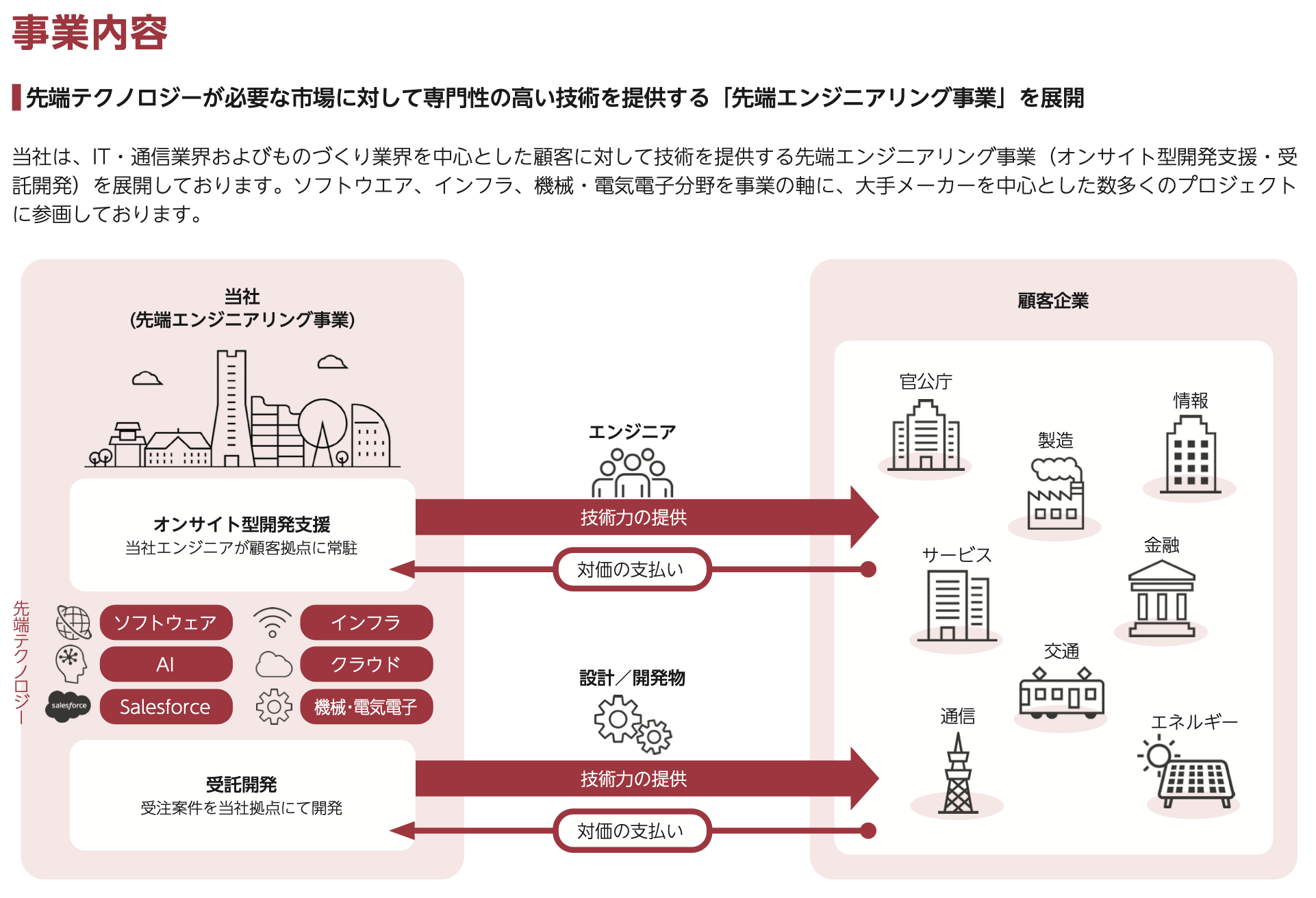 株式売出届出目論見書 9558