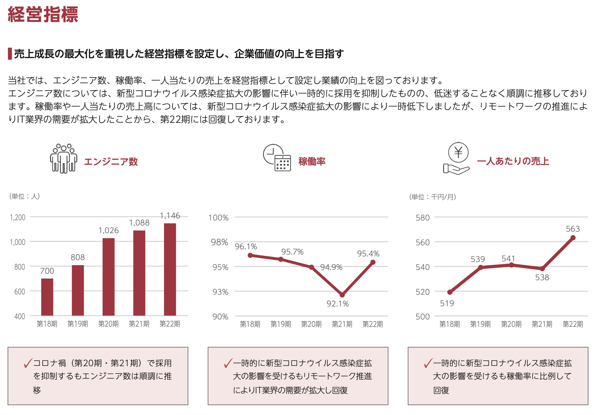 株式売出届出目論見書 9558