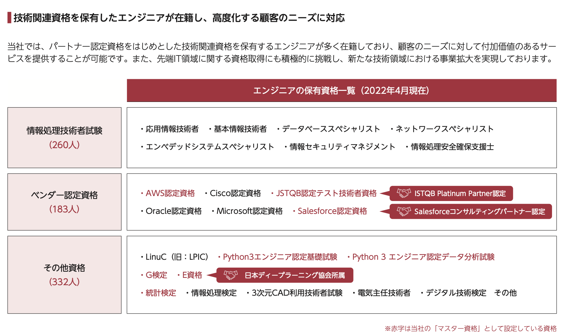 株式売出届出目論見書 9558