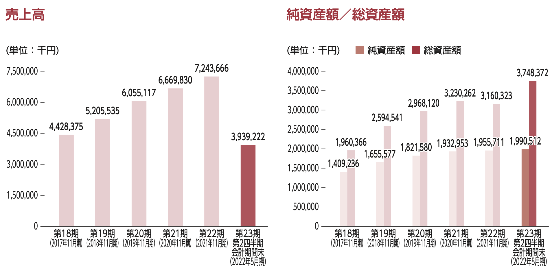 株式売出届出目論見書 9558