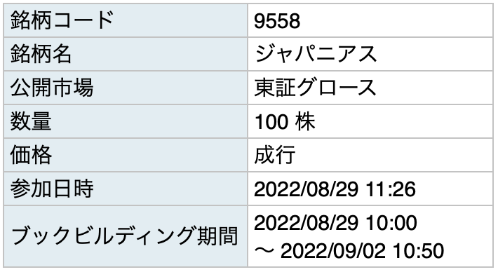 IPO銘柄：9558