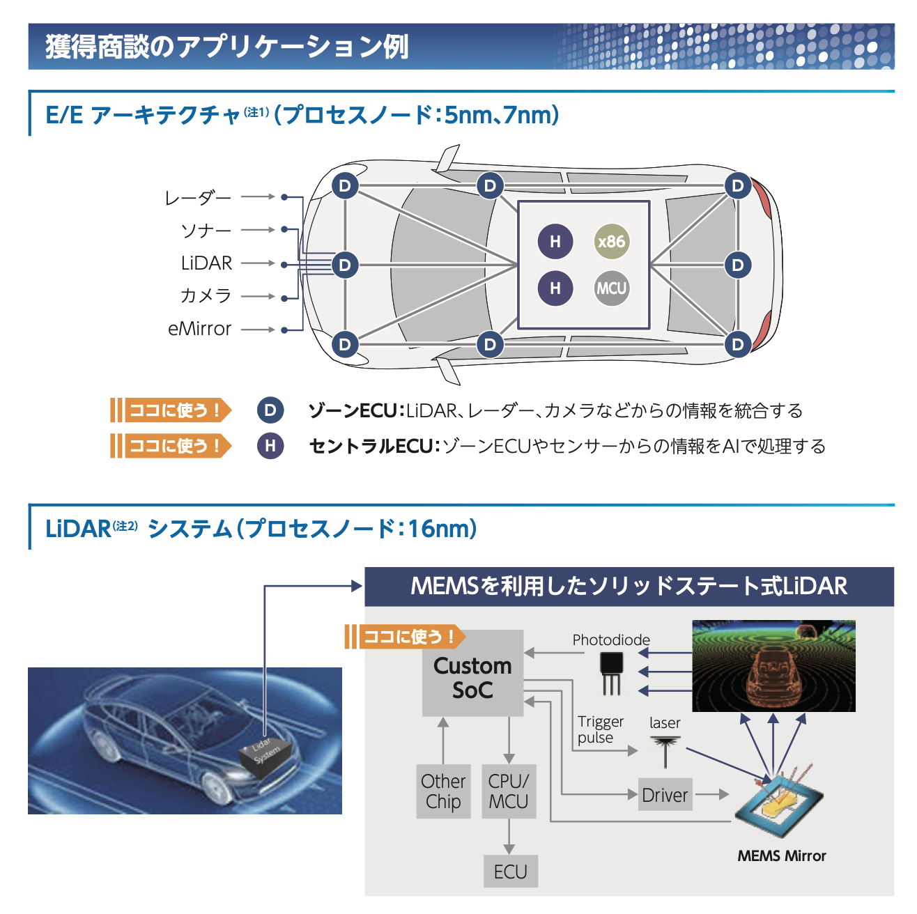 株式売出届出目論見書:6526