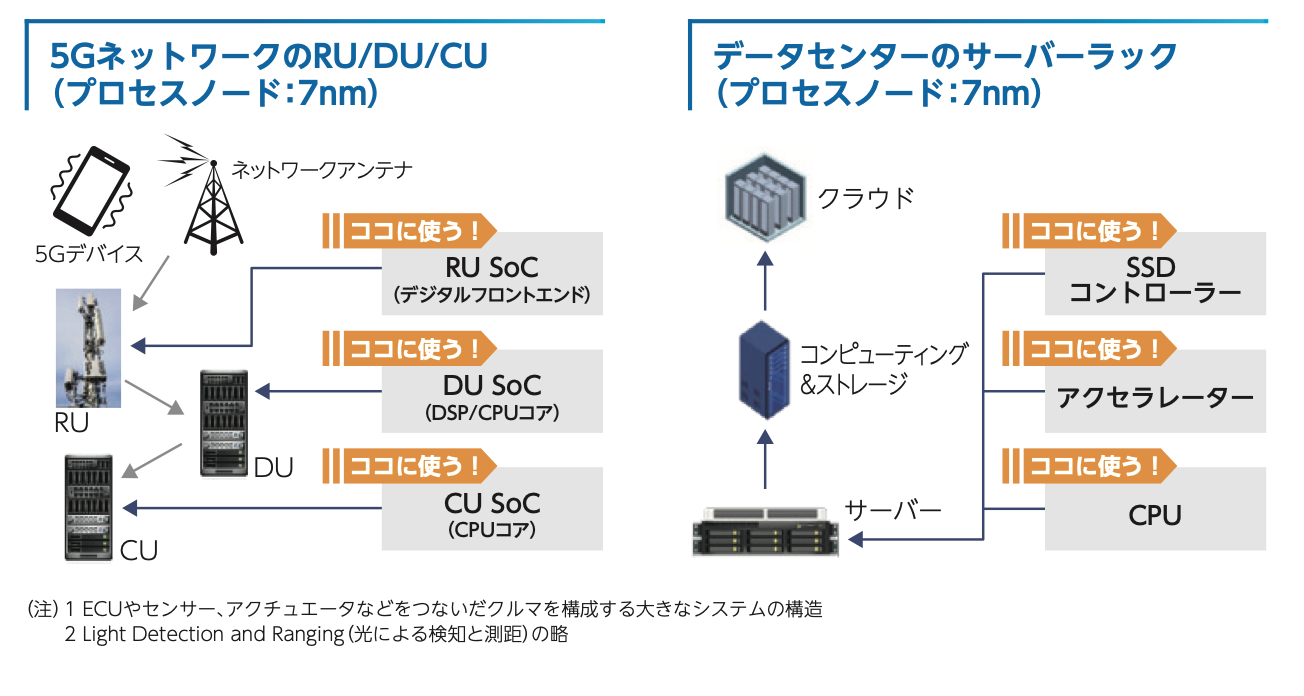 株式売出届出目論見書:6526