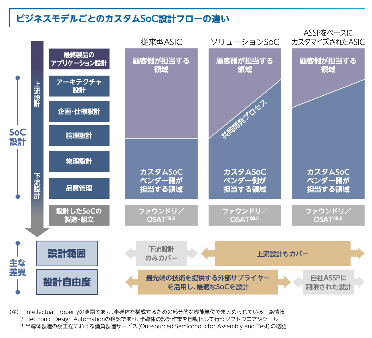 株式売出届出目論見書:6526