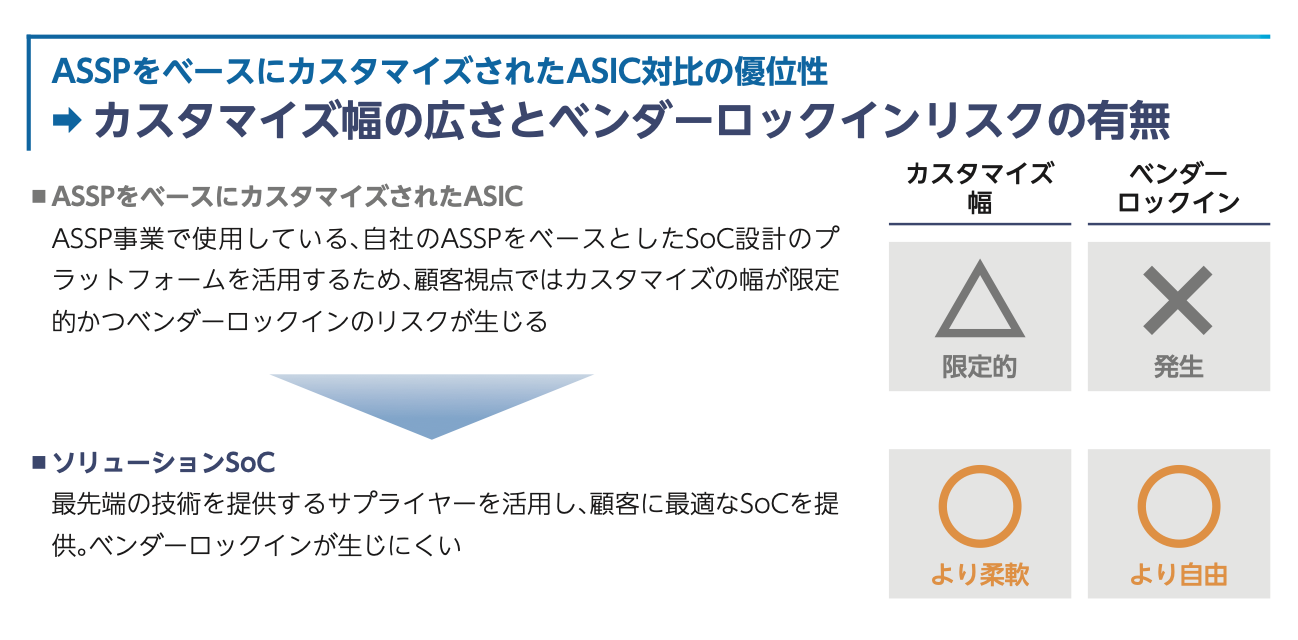 株式売出届出目論見書:6526