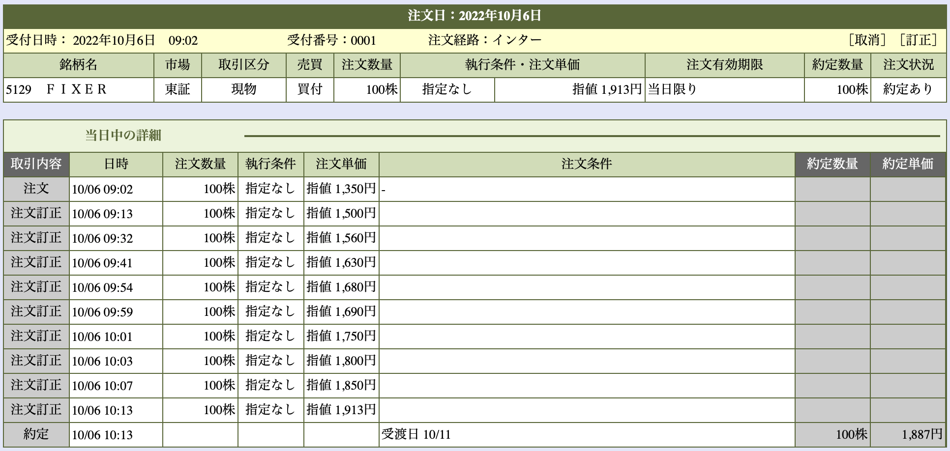 IPO銘柄：5129