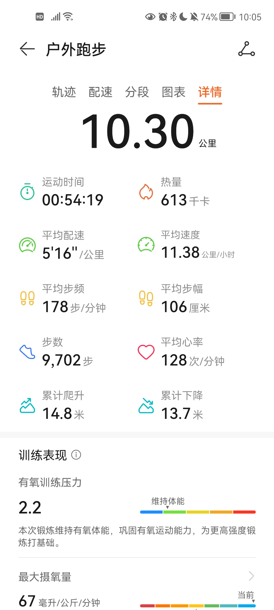 ランニングでRAI, VO2max(最大酸素摂取量) の改善