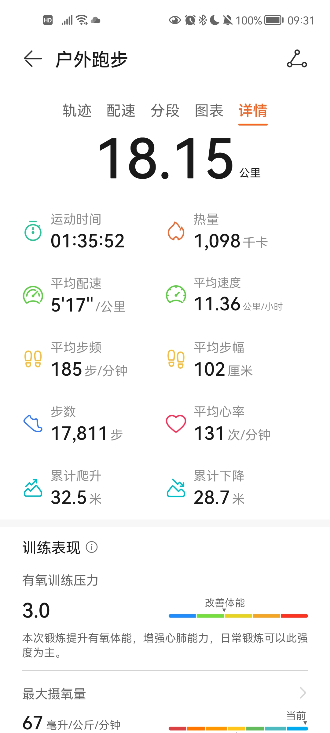 ランニングでRAI, VO2max(最大酸素摂取量) の改善