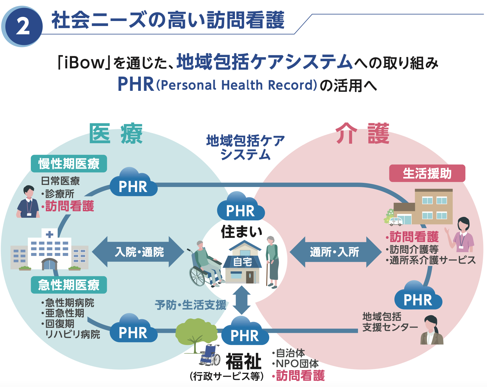 株式売出届出目論見書 5038