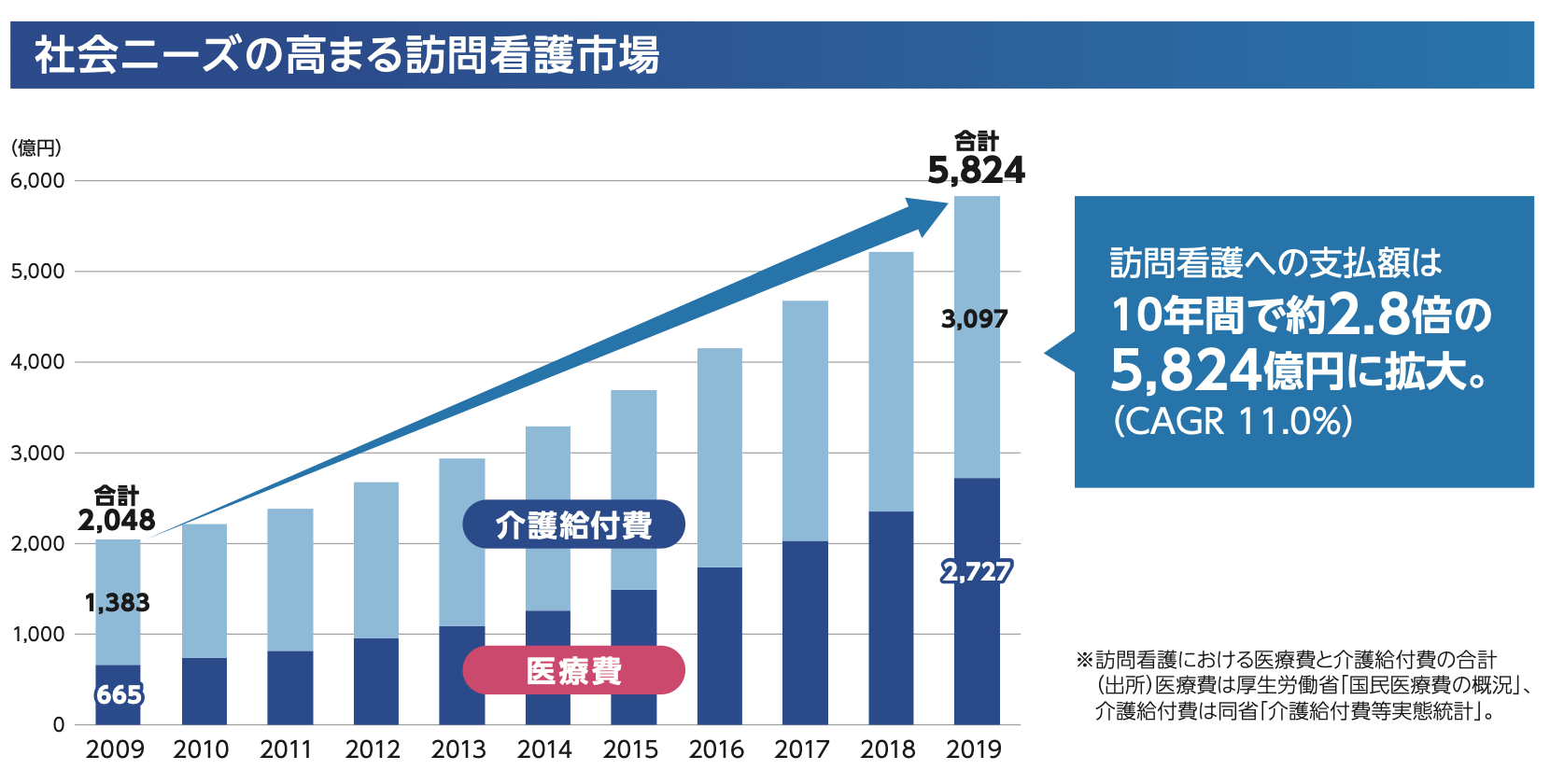 株式売出届出目論見書 5038