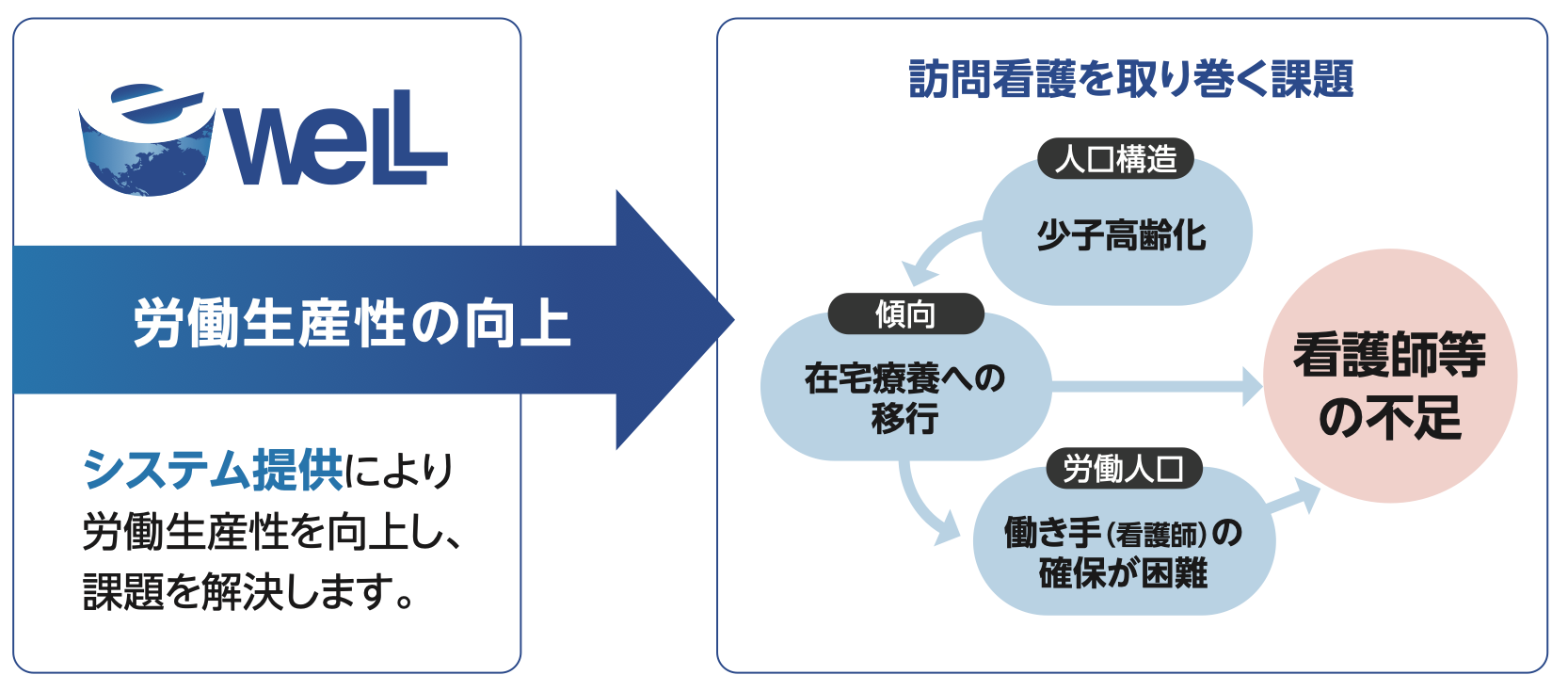 株式売出届出目論見書 5038