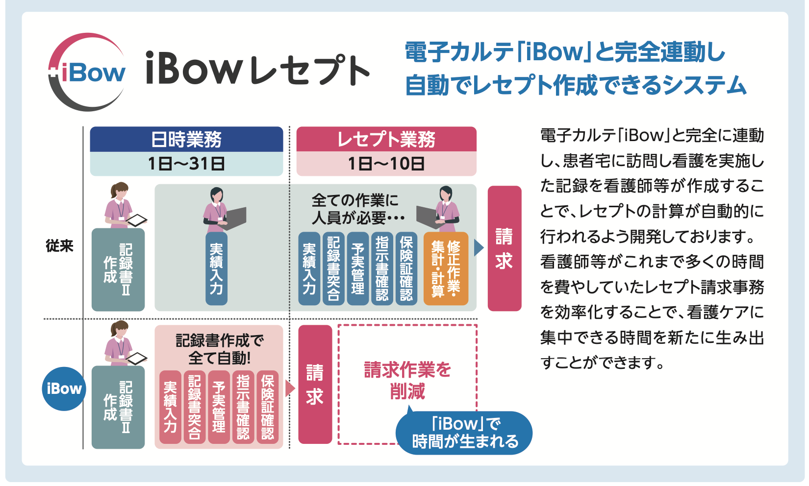 株式売出届出目論見書 5038