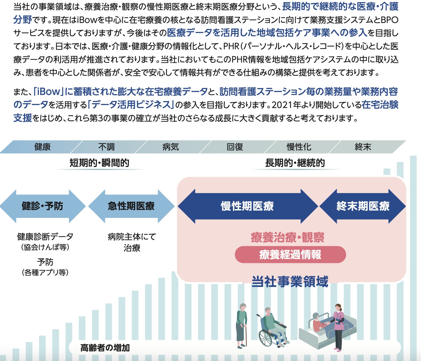 株式売出届出目論見書 5038