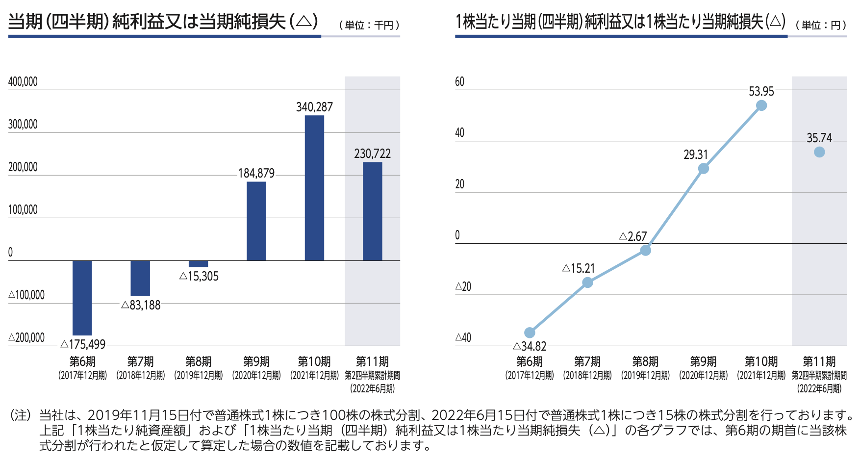 株式売出届出目論見書 5038