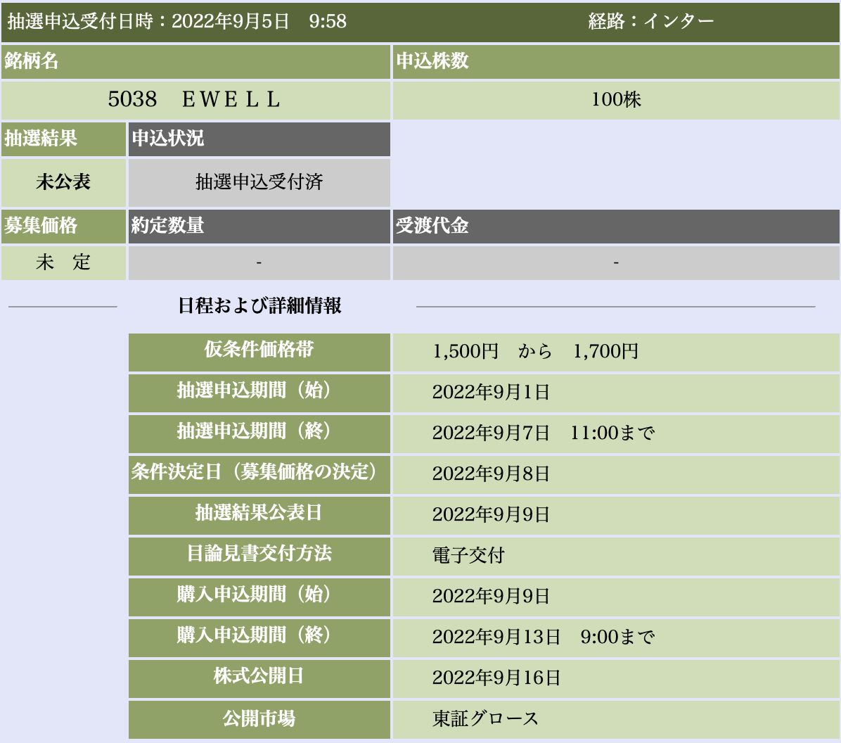 IPO銘柄：5038