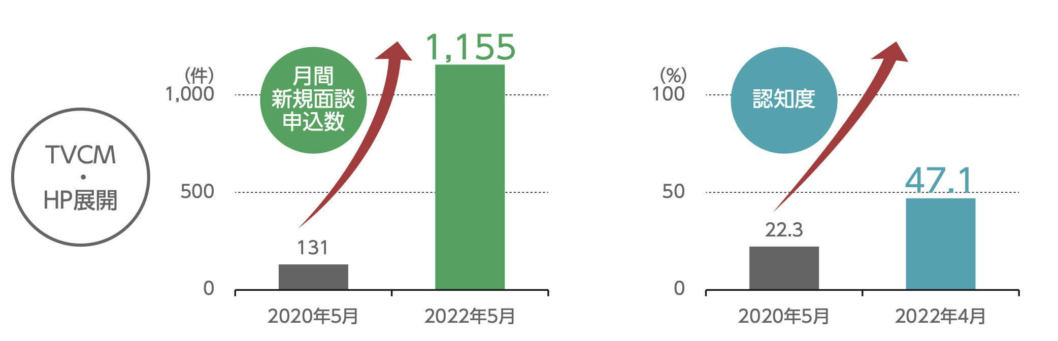 株式売出届出目論見書:7388