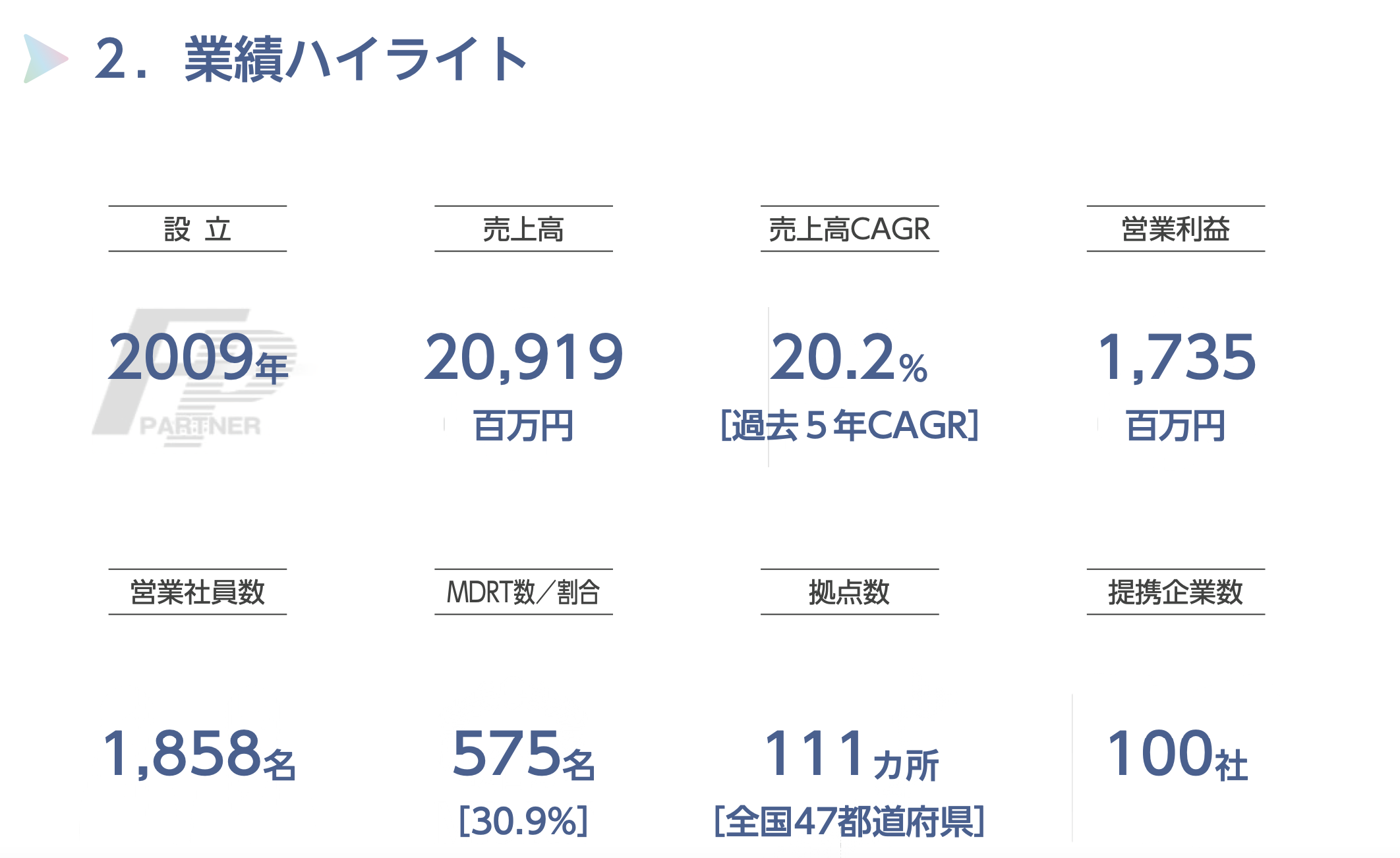 株式売出届出目論見書:7388