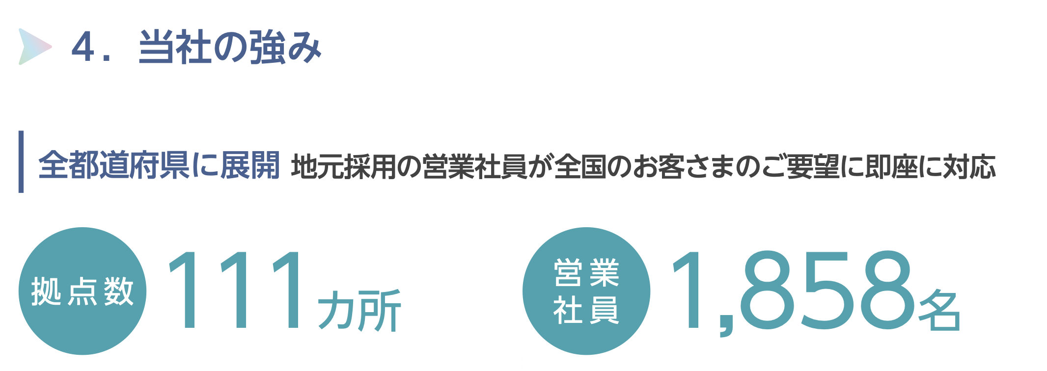 株式売出届出目論見書:7388