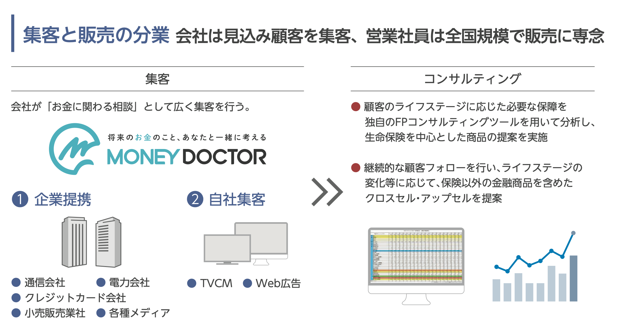 株式売出届出目論見書:7388