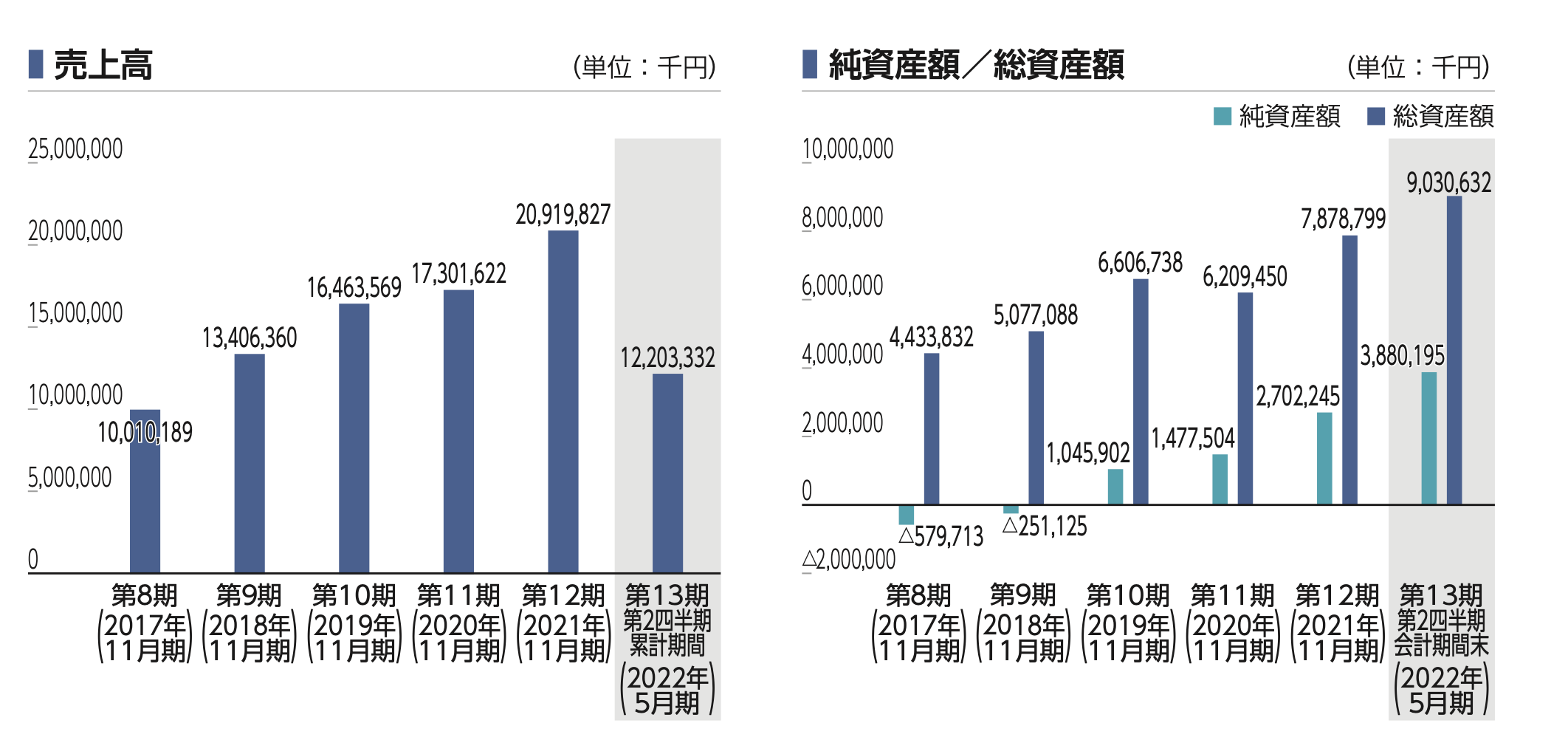 株式売出届出目論見書:7388