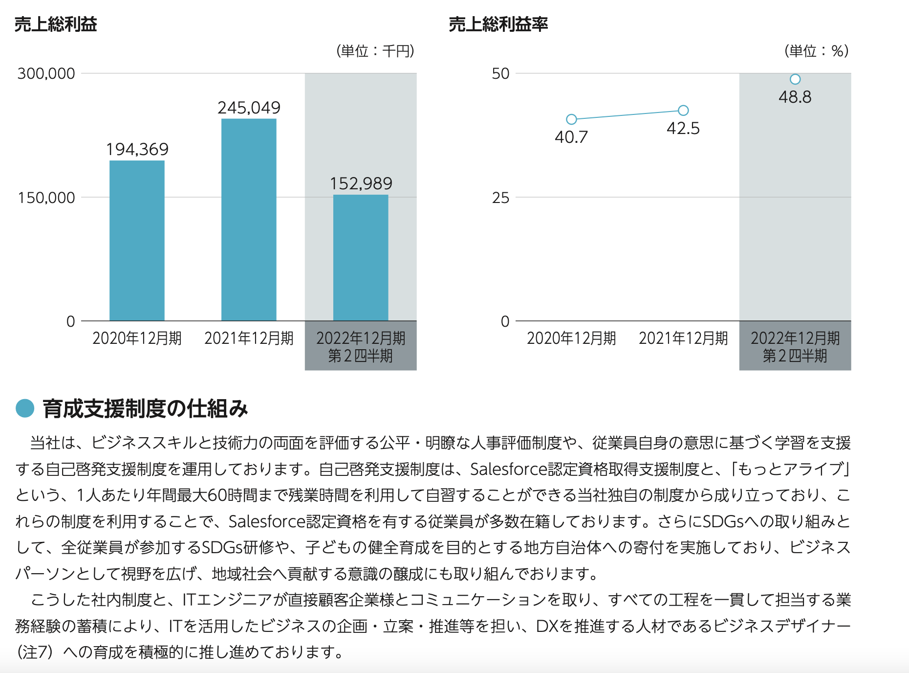 株式売出届出目論見書：5039