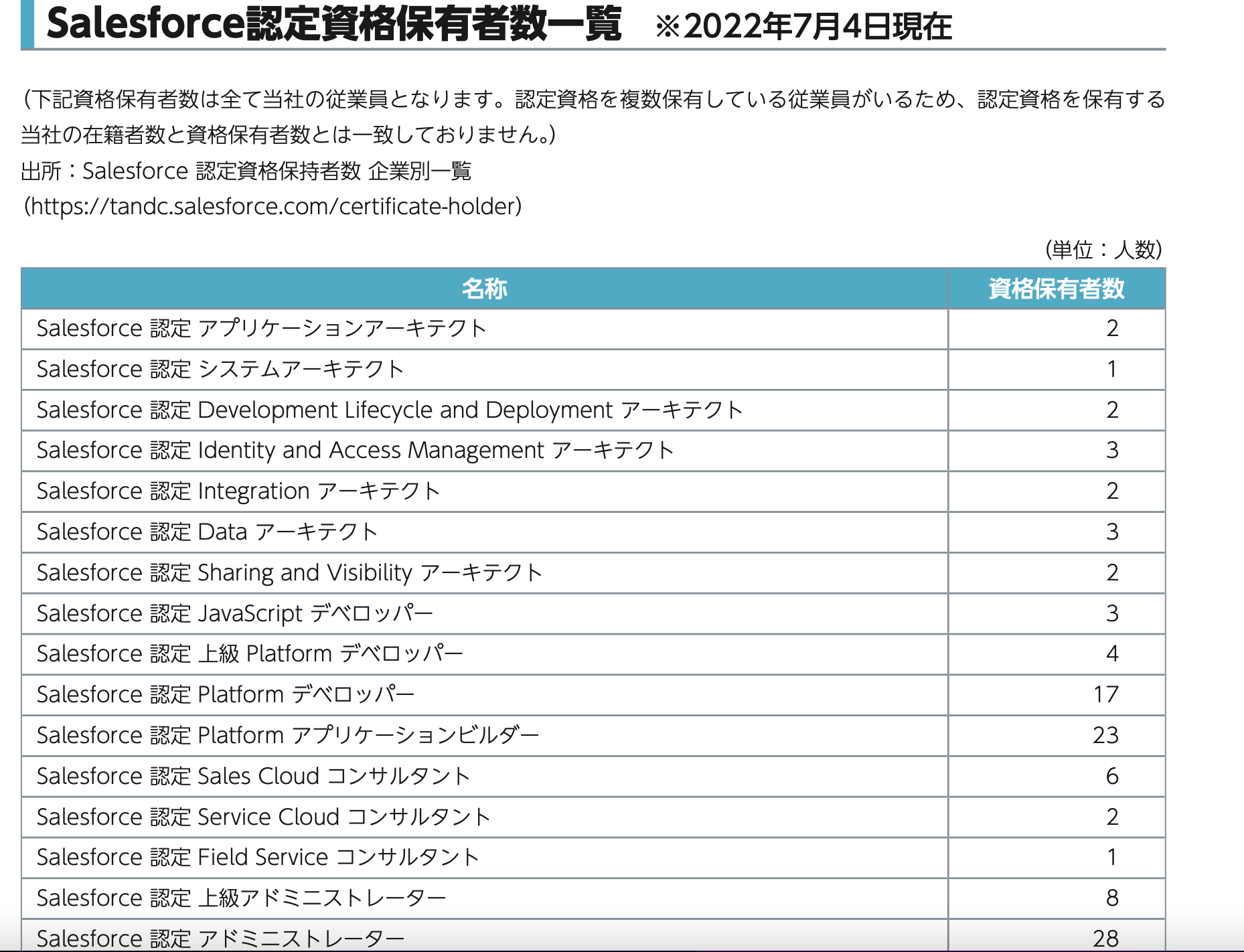 株式売出届出目論見書：5039