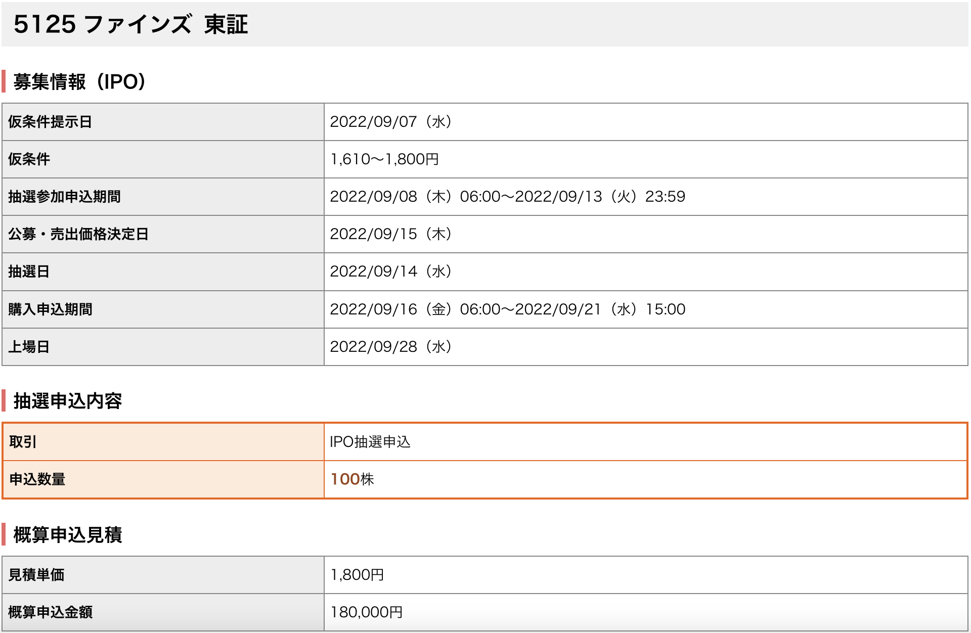 IPO銘柄：5125