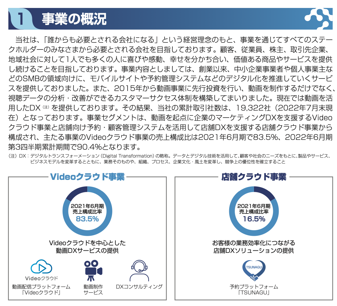 株式売出届出目論見書：5125