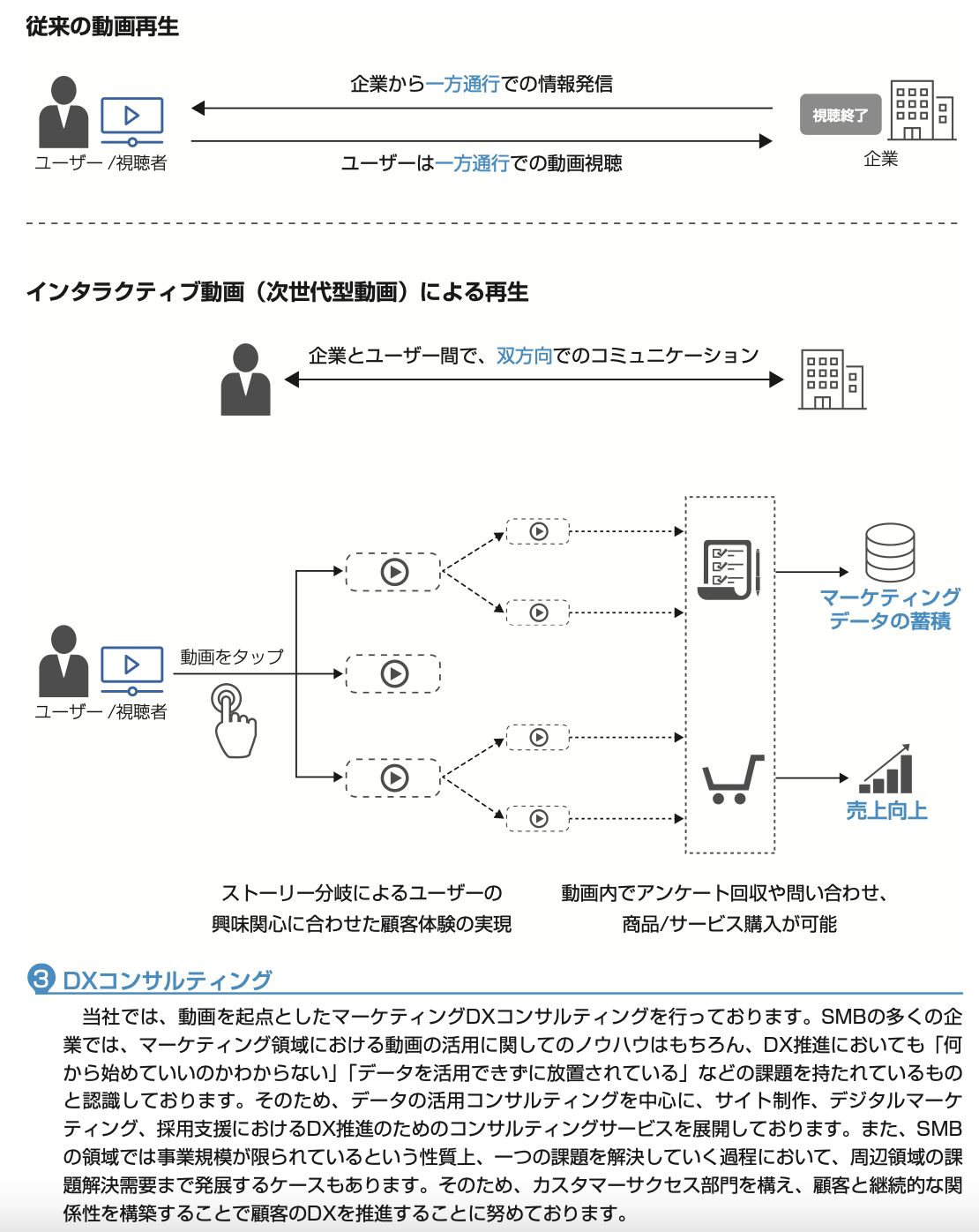 株式売出届出目論見書：5125