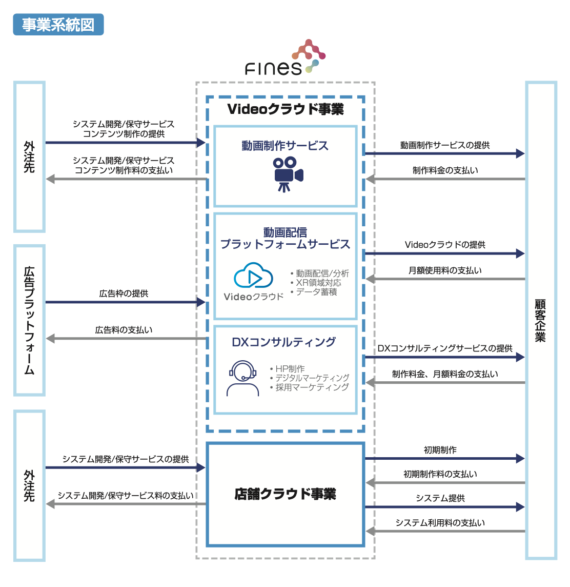 株式売出届出目論見書：5125