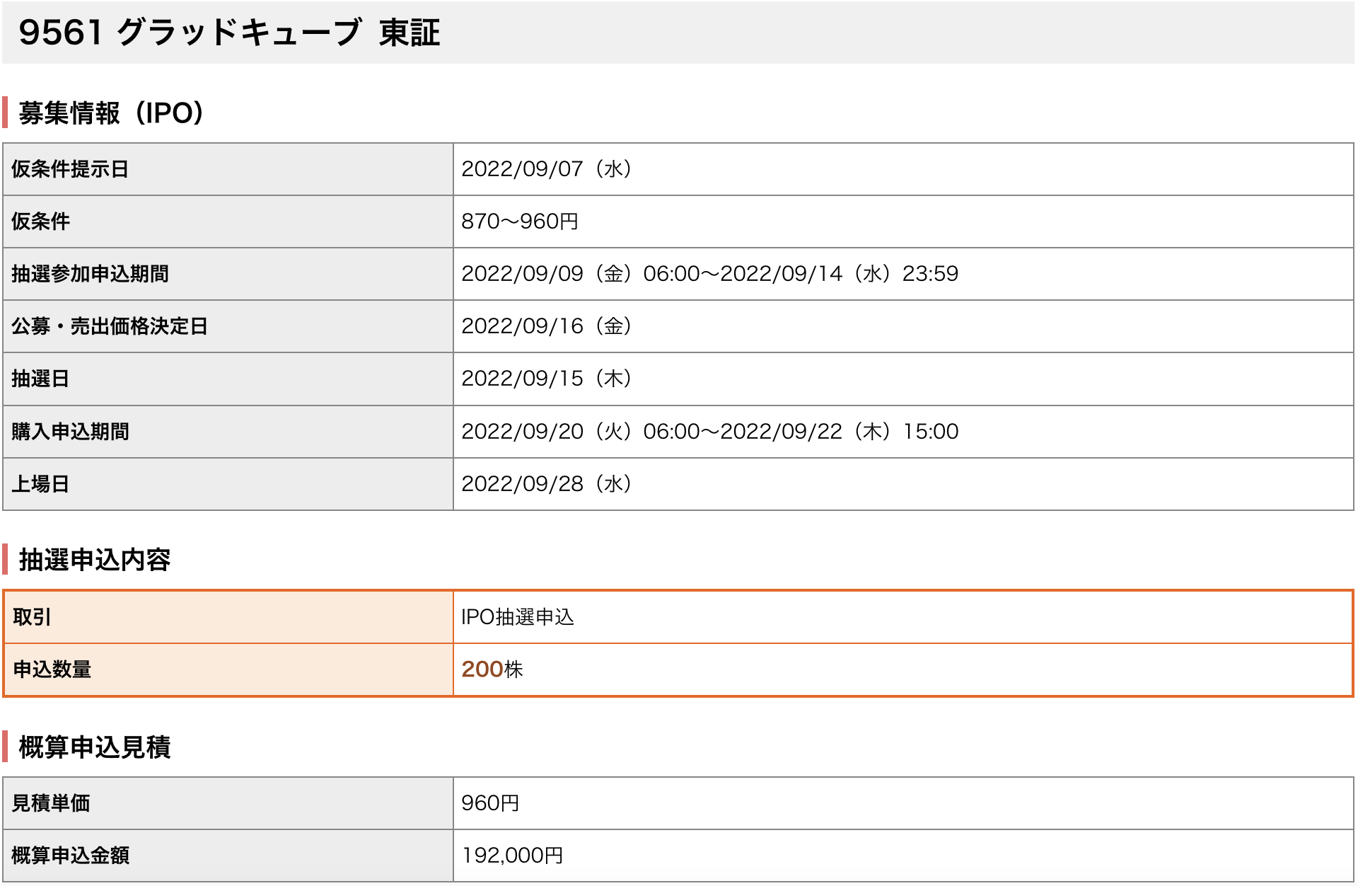IPO銘柄：9561