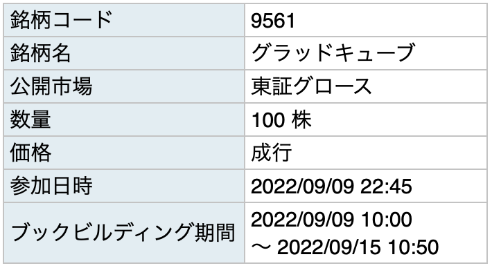 IPO銘柄：9561